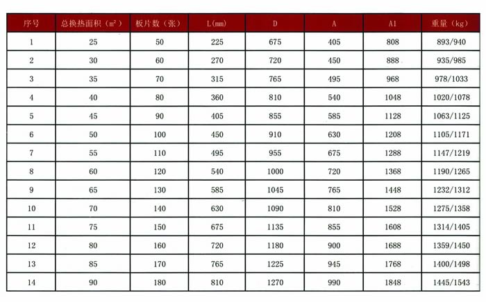 BR0.5系列板式換熱器